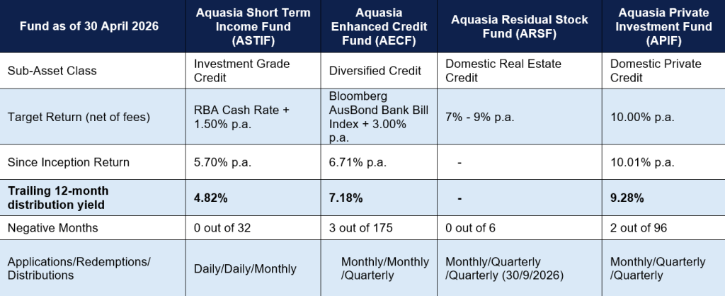 Funds april 26