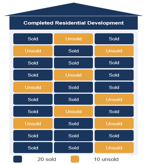 Residual Stock Loans: Defensive Private Credit with a Built-In De-risking Mechanism 3 RSL 2