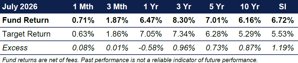 Bank hybrids are rolling off. income doesn't have to. 6 AECF July