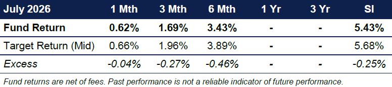 Bank hybrids are rolling off. income doesn't have to. 7 ARSF July