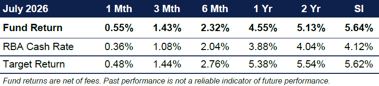 Bank hybrids are rolling off. income doesn't have to. 5 July ASTIF